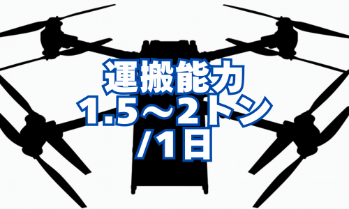 運搬能力